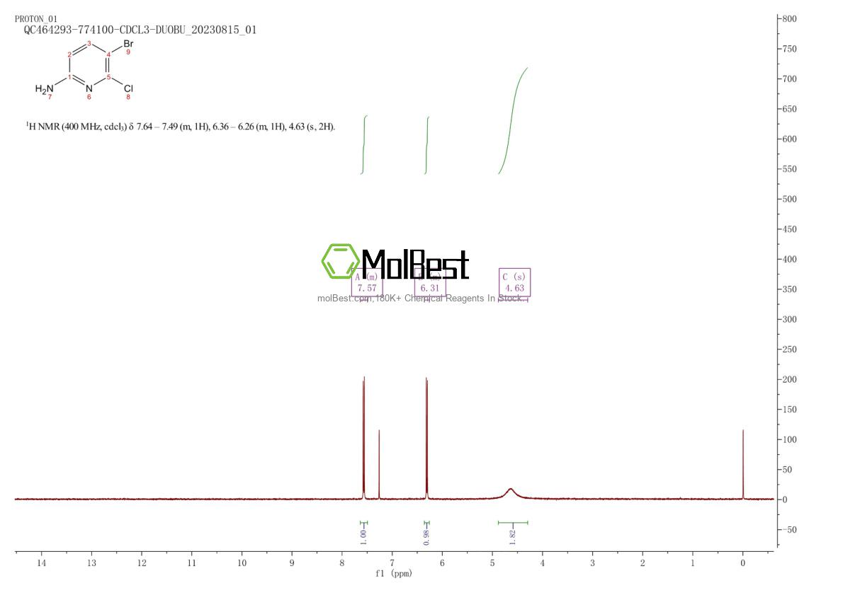 Espectro de teste de amostra física (NMR) de 358672-65-8