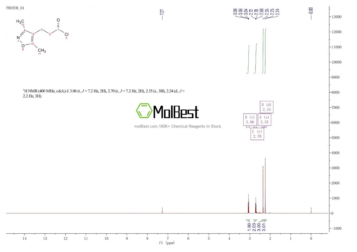 Espectro de teste de amostra física (NMR) de 358721-54-7