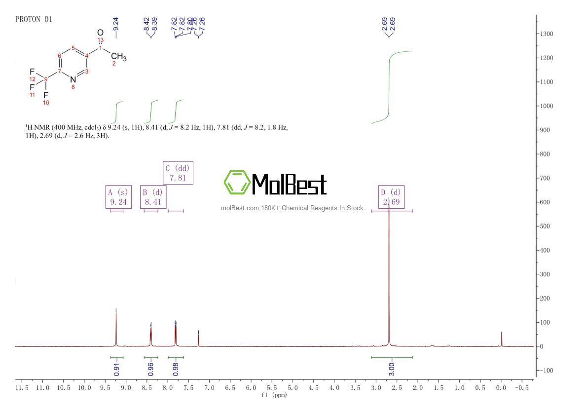 Phổ kiểm tra mẫu thực (NMR) của 358780-14-0