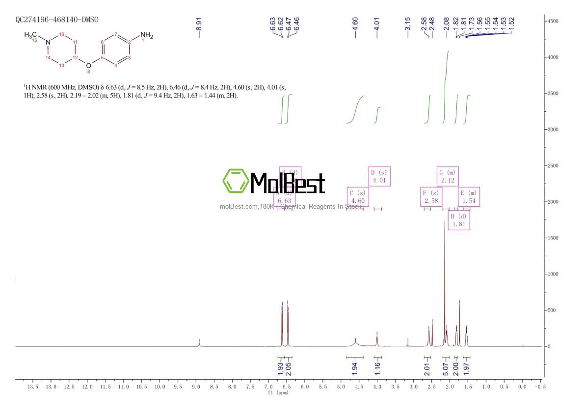 Physical sample testing spectrum (NMR) of 358789-72-7