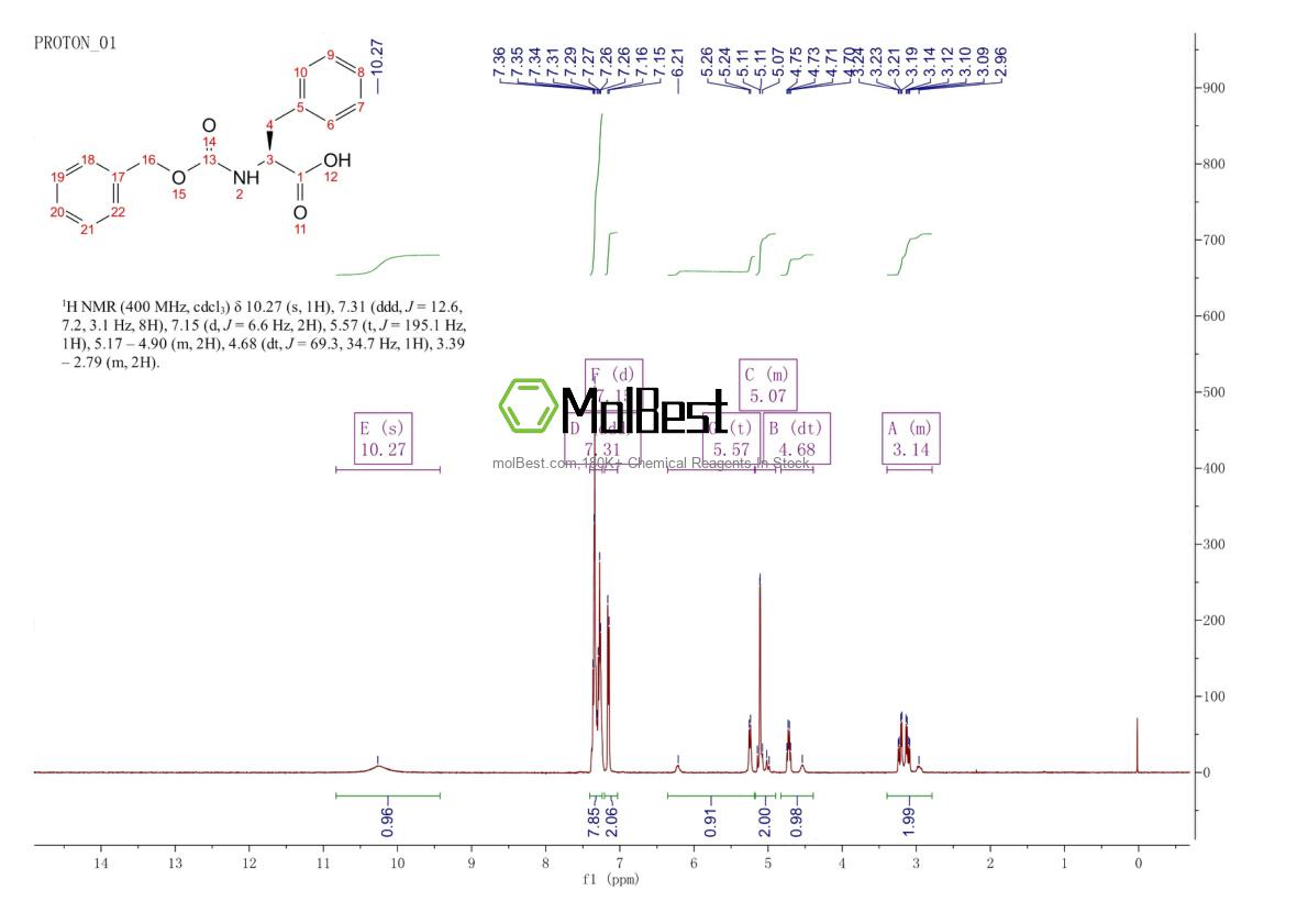Physical sample testing spectrum (NMR) of 3588-57-6