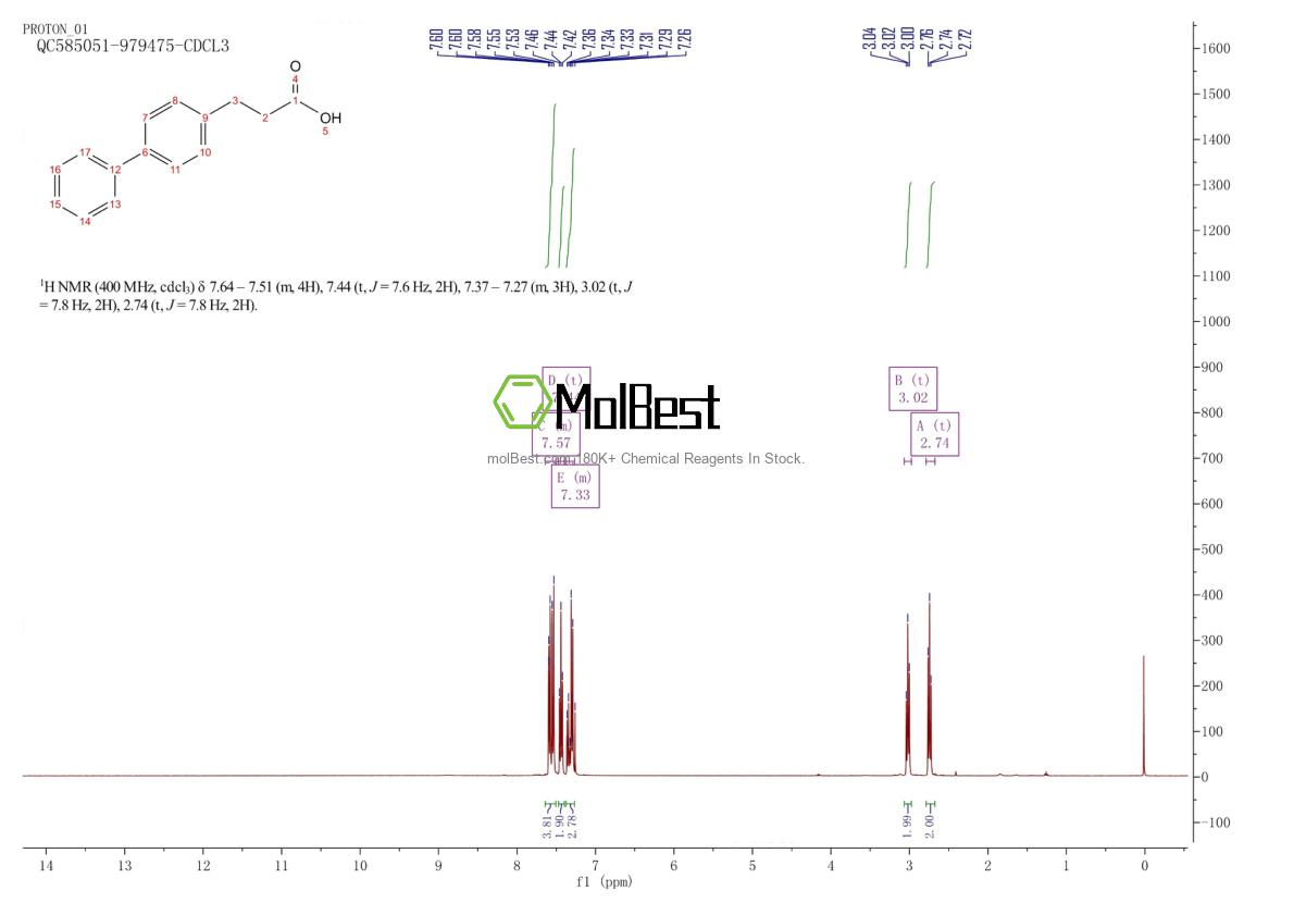Espectro de teste de amostra física (NMR) de 35888-99-4