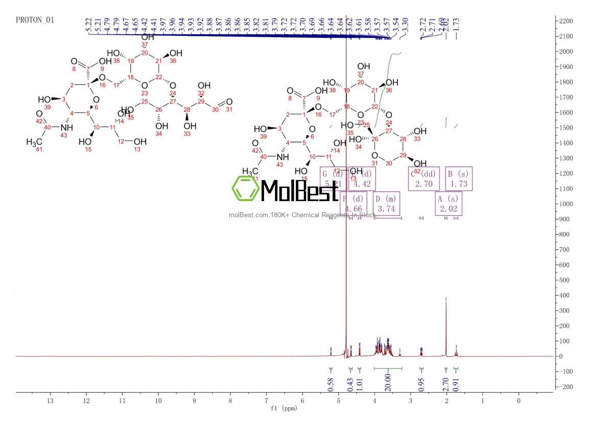 Espectro de teste de amostra física (NMR) de 35890-39-2