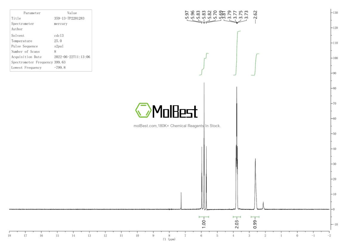 Espectro de prueba de muestra física (RMN) de 359-13-7