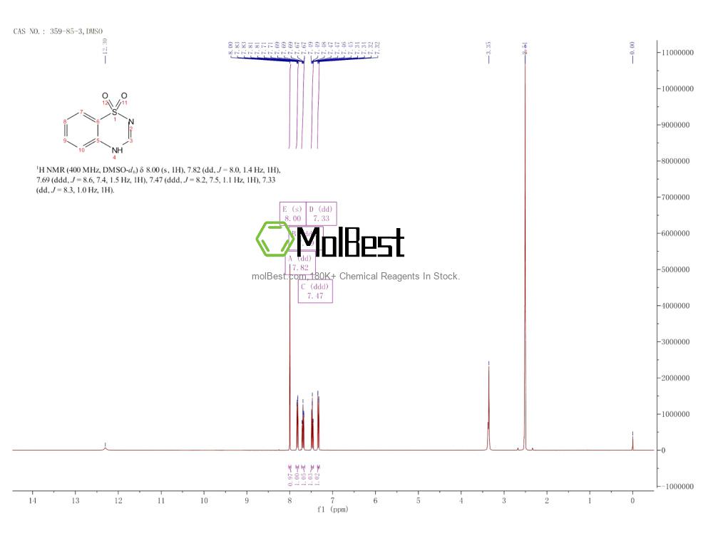 Espectro de teste de amostra física (NMR) de 359-85-3
