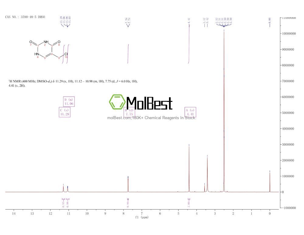 Physical sample testing spectrum (NMR) of 3590-48-5