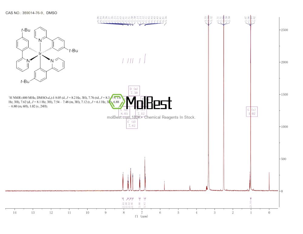 Espectro de teste de amostra física (NMR) de 359014-76-9
