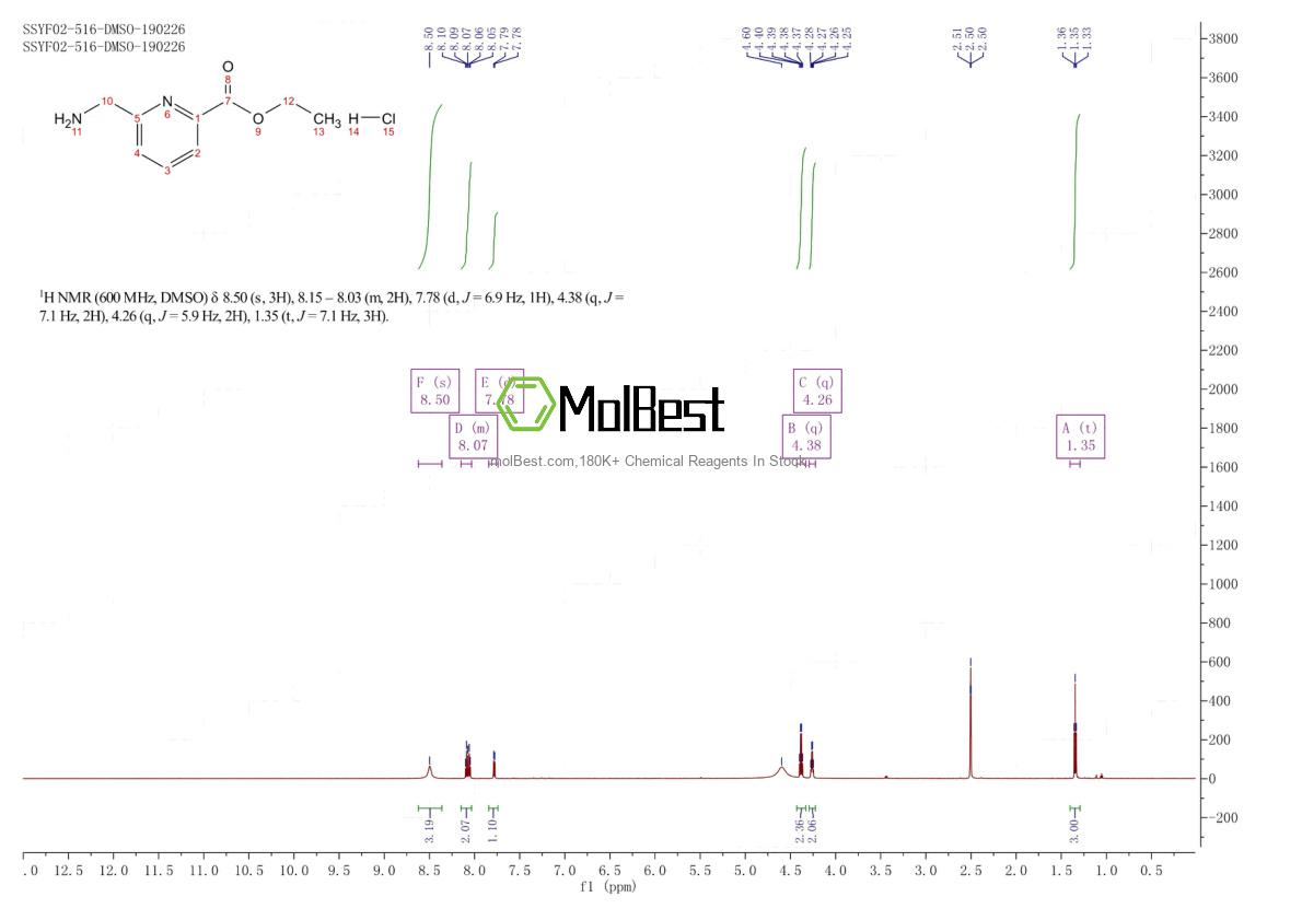 Espectro de teste de amostra física (NMR) de 359015-11-5