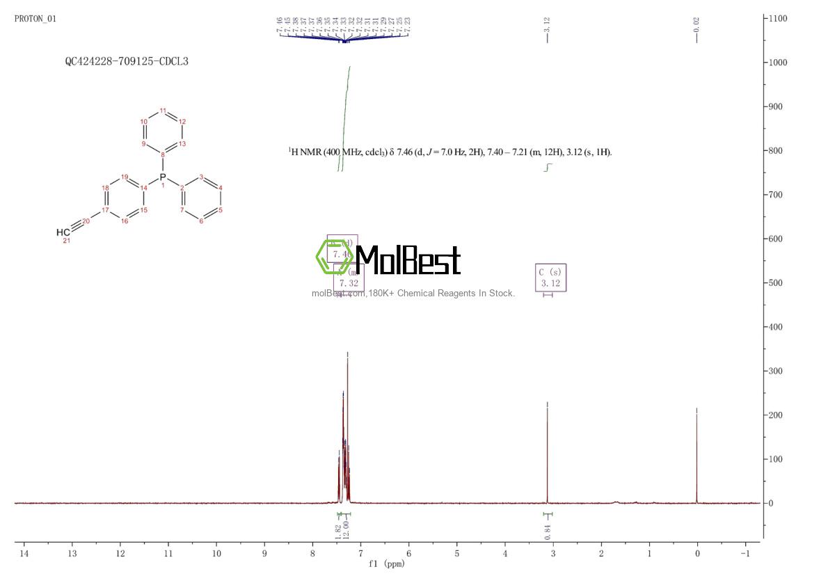 Espectro de teste de amostra física (NMR) de 359017-78-0