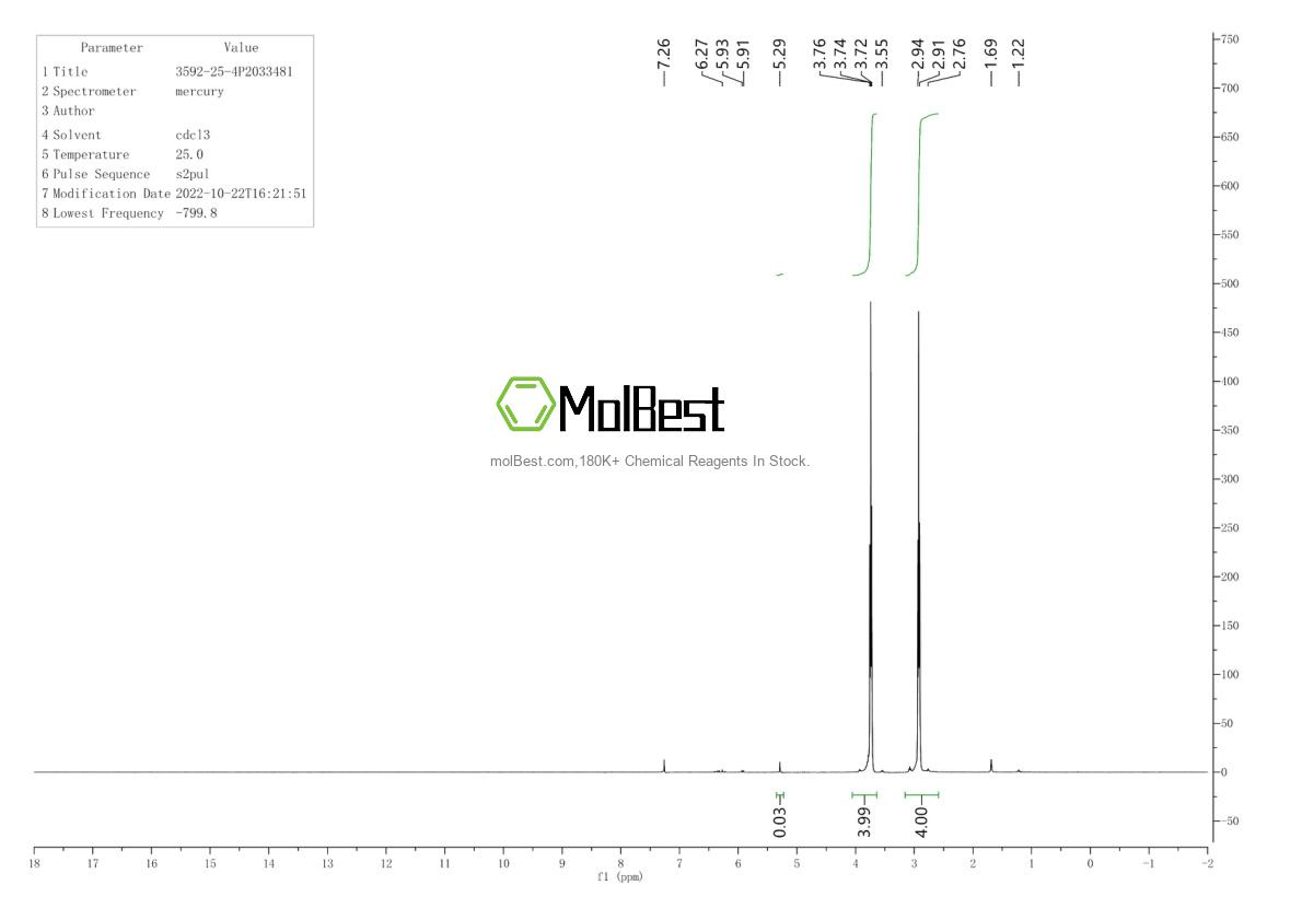 Physical sample testing spectrum (NMR) of 3592-25-4
