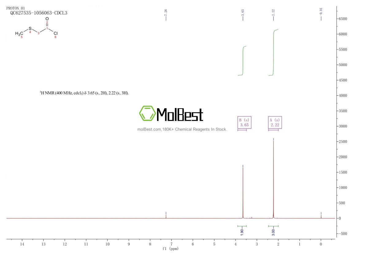 Espectro de teste de amostra física (NMR) de 35928-65-5