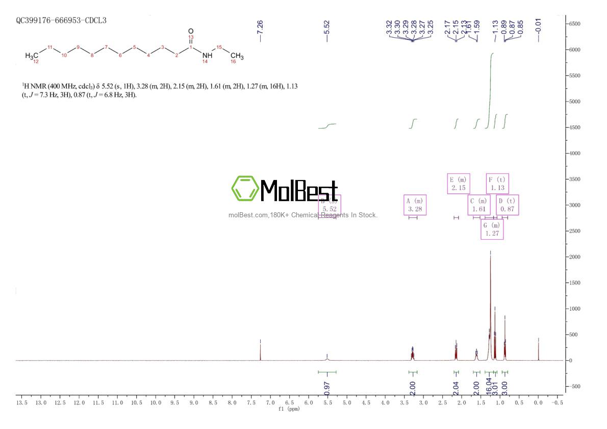 Espectro de teste de amostra física (NMR) de 35936-85-7