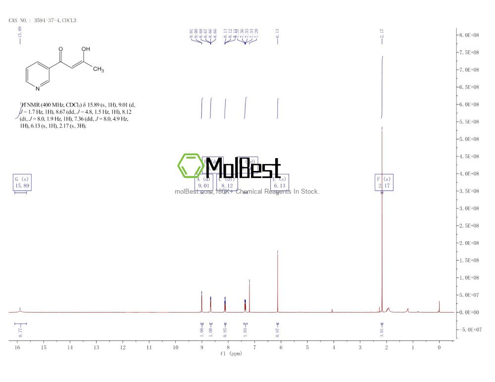 Physical sample testing spectrum (NMR) of 3594-37-4