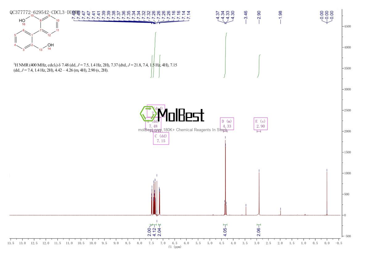 Physical sample testing spectrum (NMR) of 3594-90-9