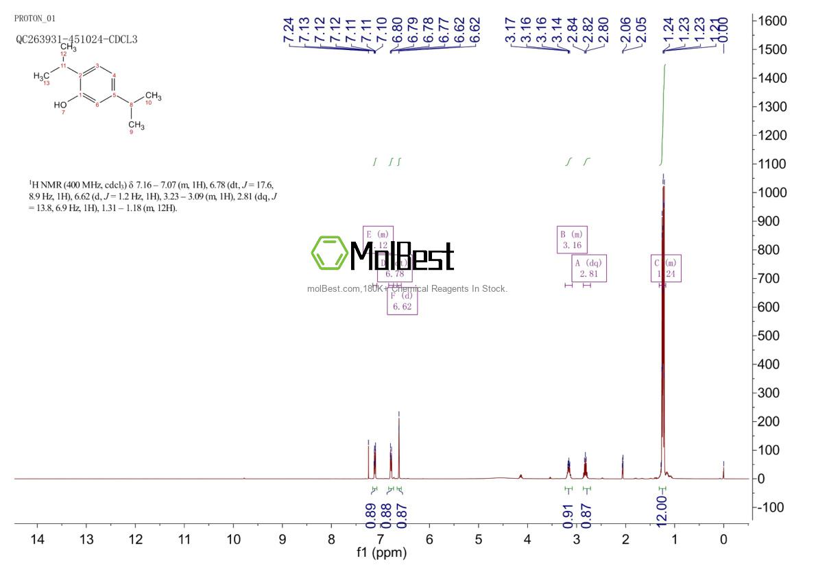 Physical sample testing spectrum (NMR) of 35946-91-9