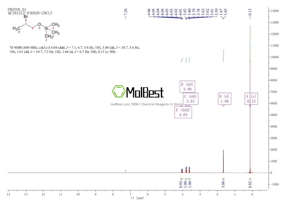 Espectro de teste de amostra física (NMR) de 35952-69-3