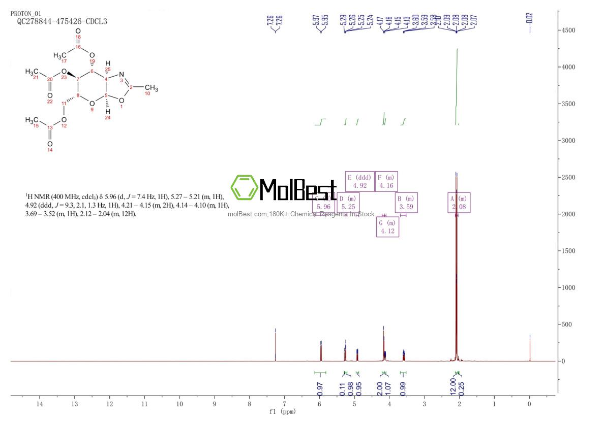 Espectro de teste de amostra física (NMR) de 35954-65-5
