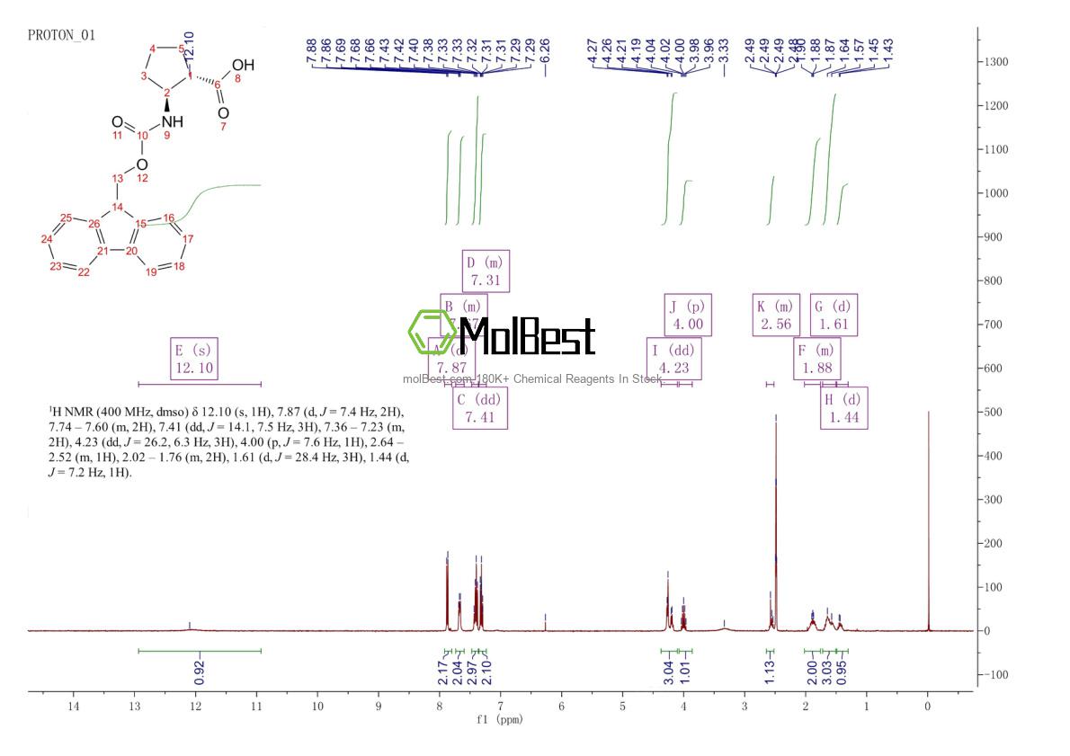 Espectro de teste de amostra física (NMR) de 359586-64-4