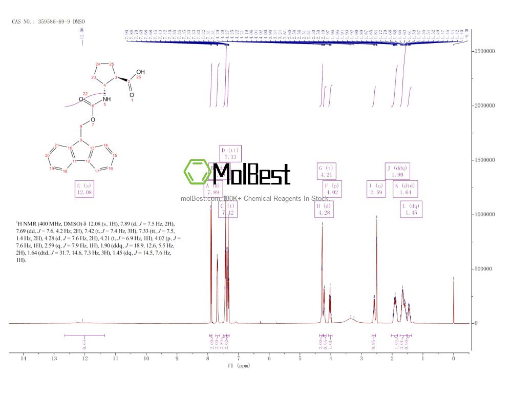 Espectro de teste de amostra física (NMR) de 359586-69-9