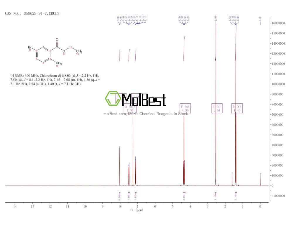 Espectro de teste de amostra física (NMR) de 359629-91-7