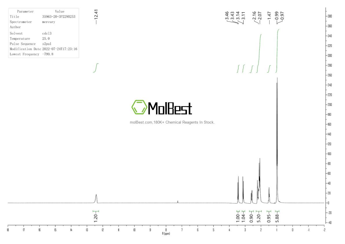 Physical sample testing spectrum (NMR) of 35963-20-3