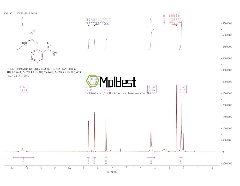 Espectro de teste de amostra física (NMR) de 35969-49-4