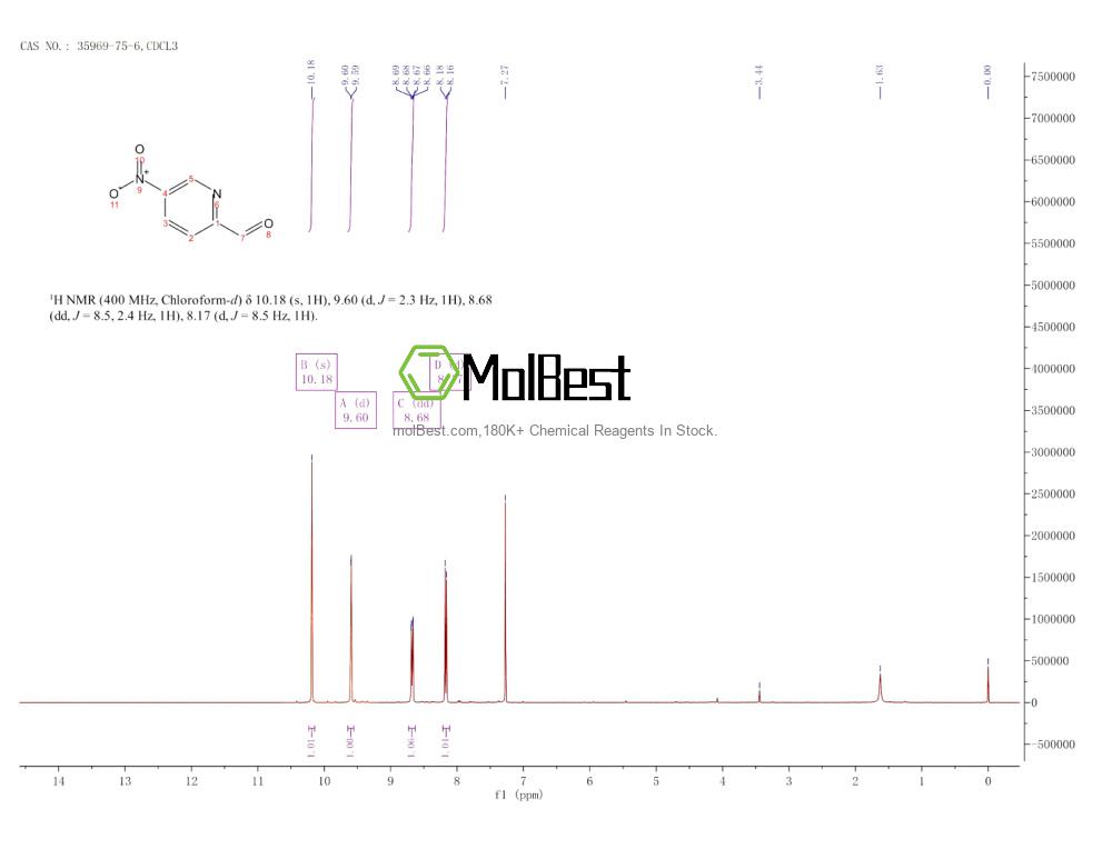 Espectro de teste de amostra física (NMR) de 35969-75-6
