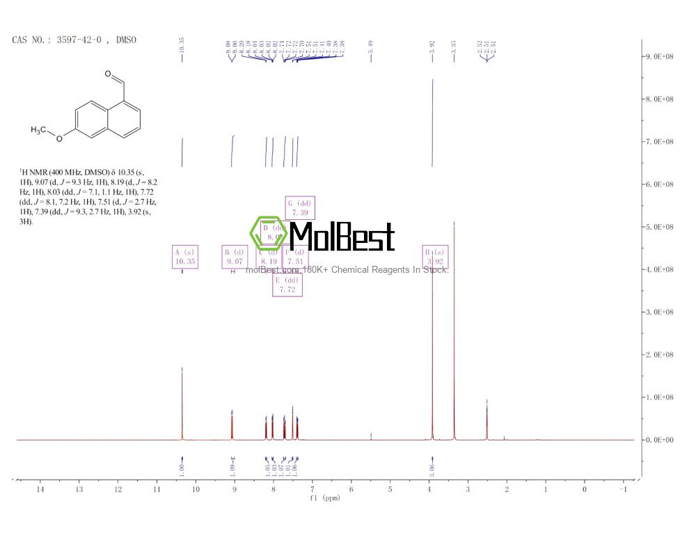 Espectro de teste de amostra física (NMR) de 3597-42-0
