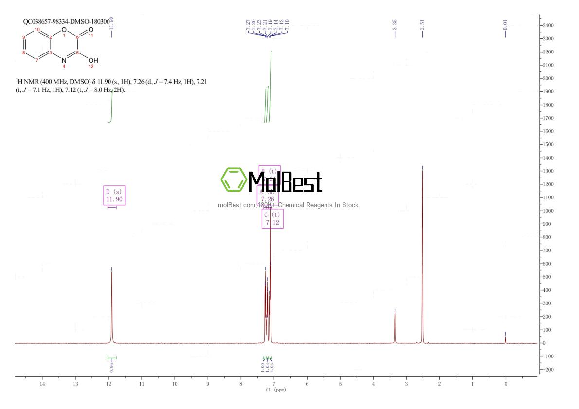 Physical sample testing spectrum (NMR) of 3597-63-5