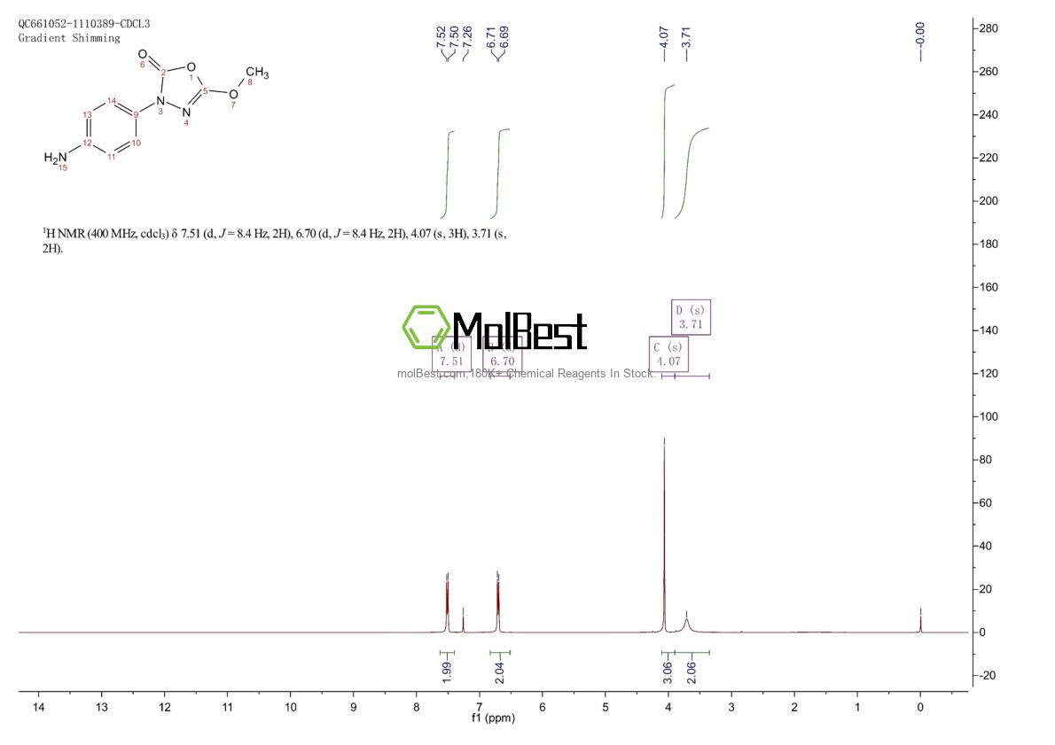 Espectro de teste de amostra física (NMR) de 359714-40-2