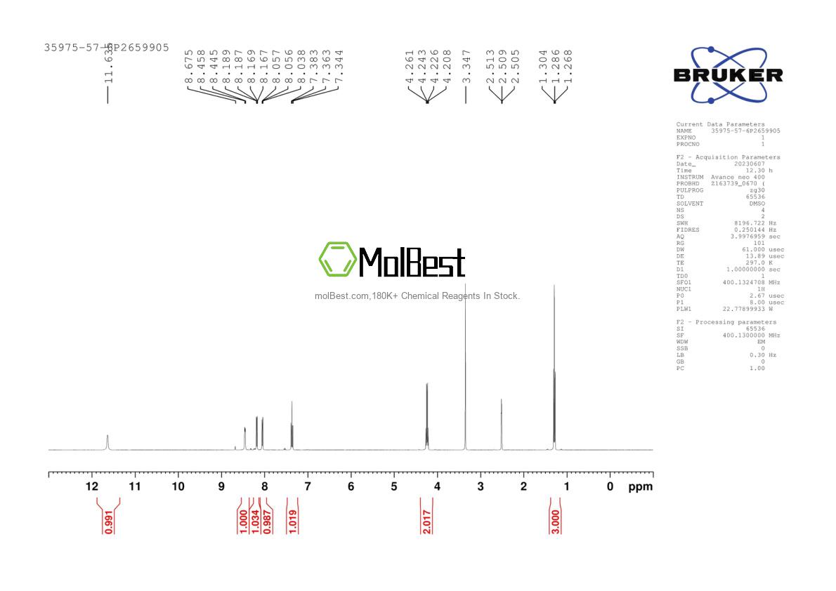 Physical sample testing spectrum (NMR) of 35975-57-6