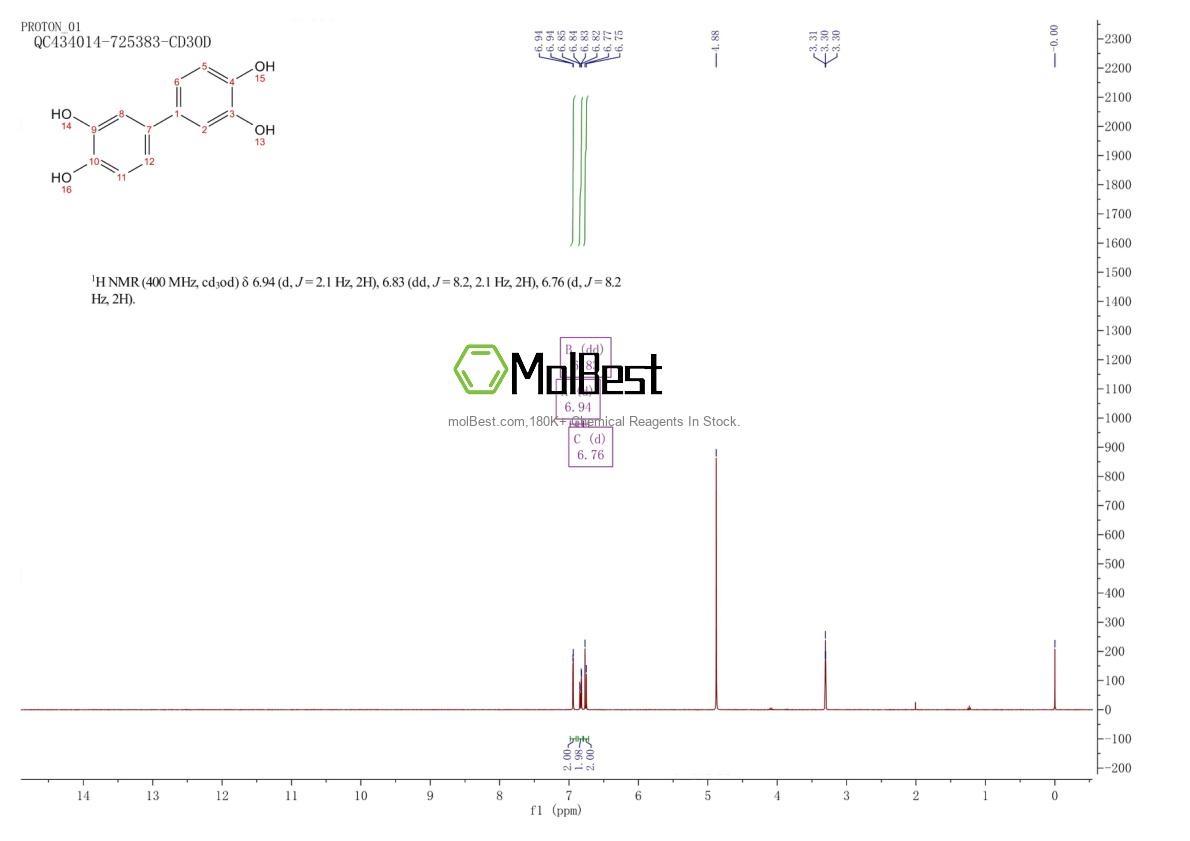 Espectro de teste de amostra física (NMR) de 3598-30-9