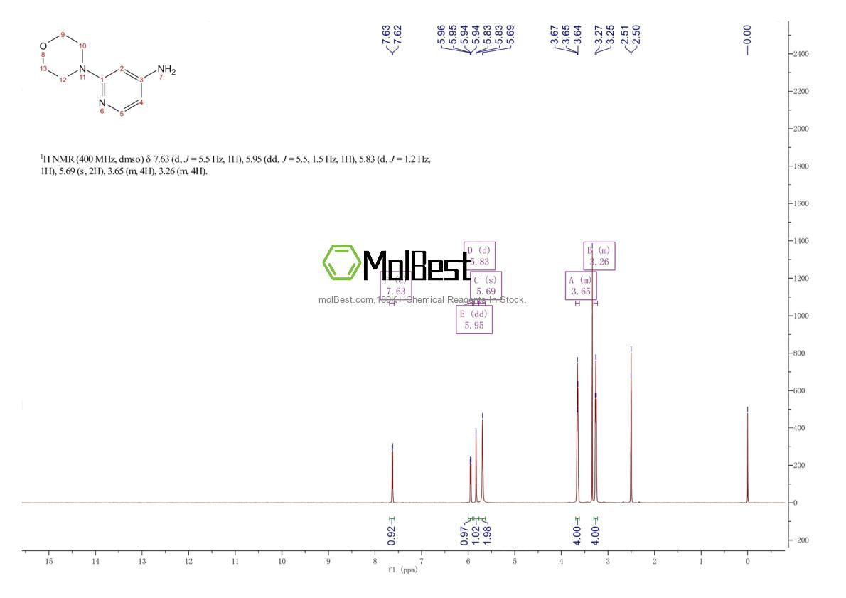 Physical sample testing spectrum (NMR) of 35980-77-9