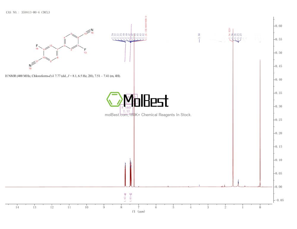 Espectro de teste de amostra física (NMR) de 359813-00-6