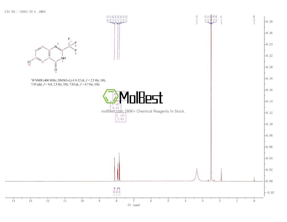 Espectro de teste de amostra física (NMR) de 35982-55-9