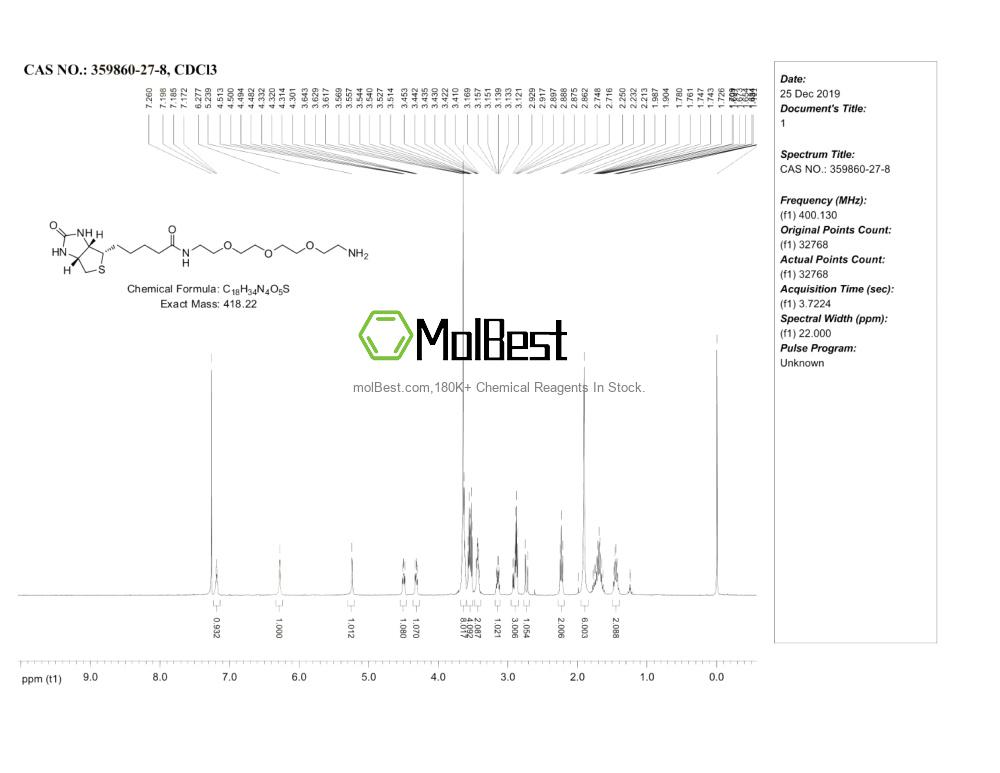 Physical sample testing spectrum (NMR) of 359860-27-8