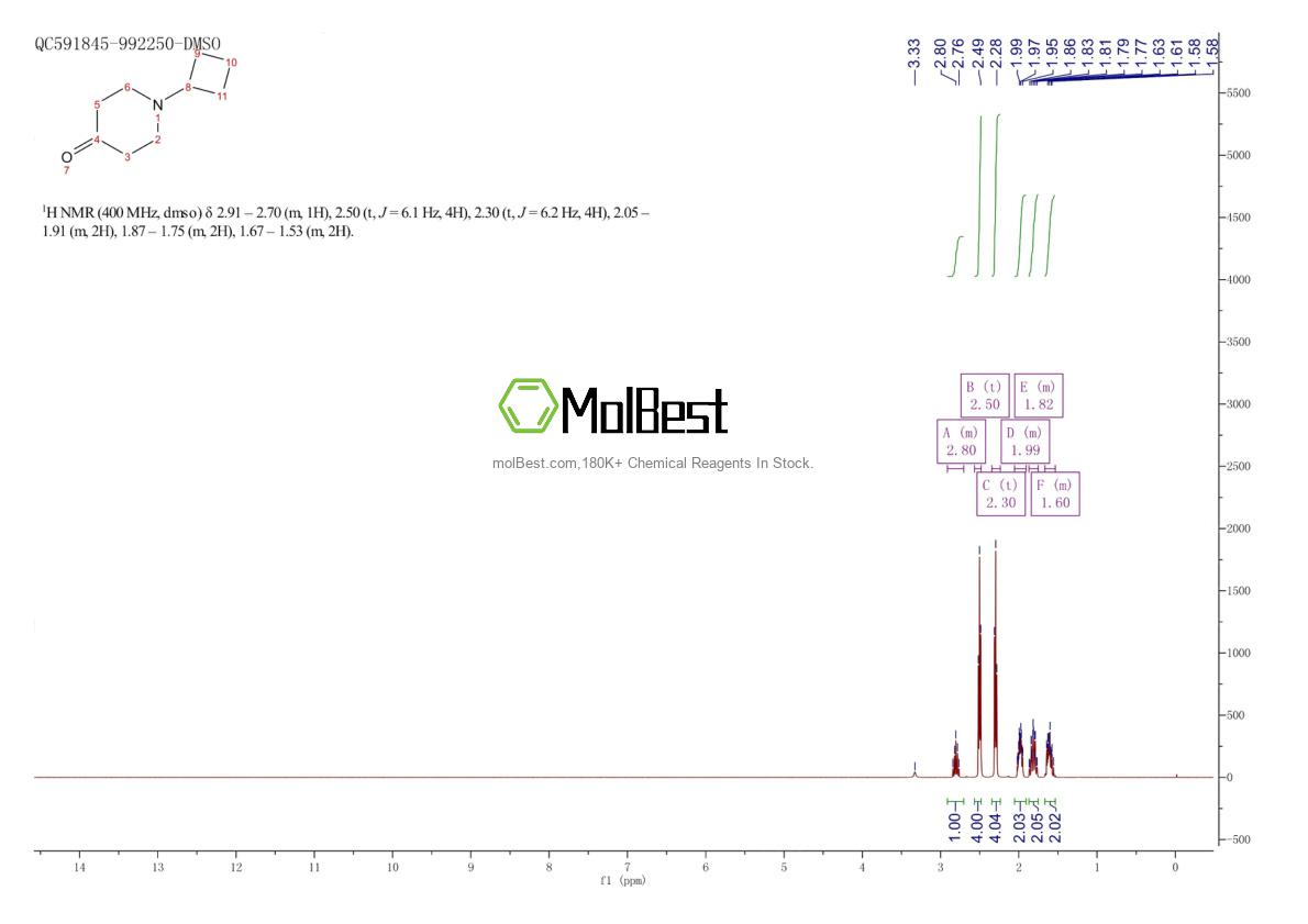 Espectro de teste de amostra física (NMR) de 359880-05-0