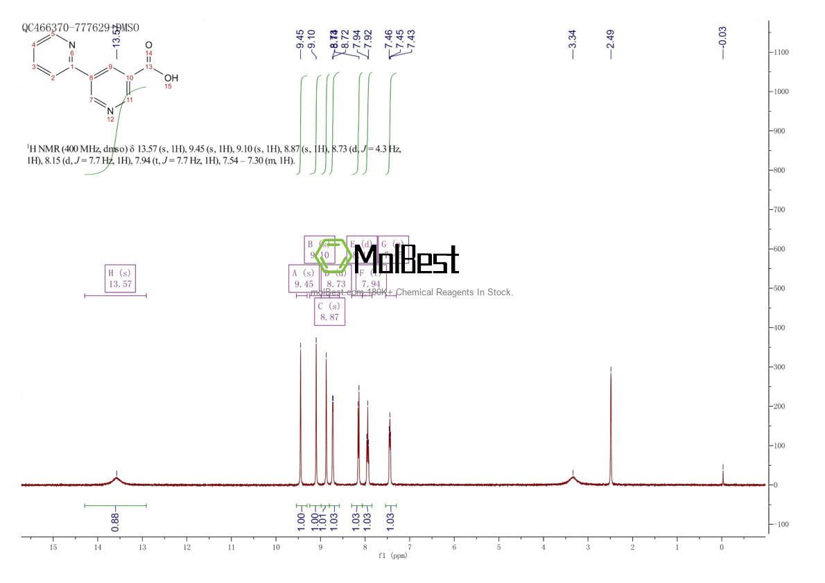 Espectro de teste de amostra física (NMR) de 35989-05-0