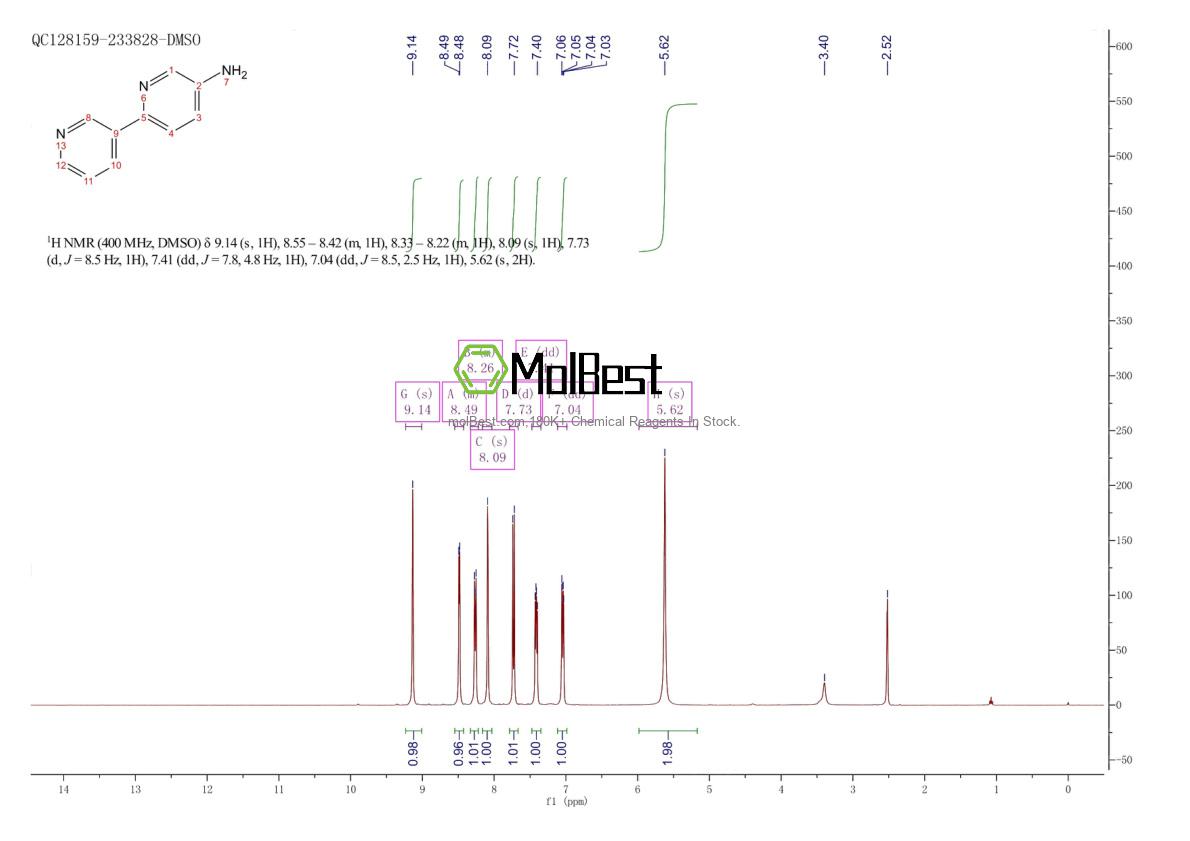 Espectro de teste de amostra física (NMR) de 35989-06-1