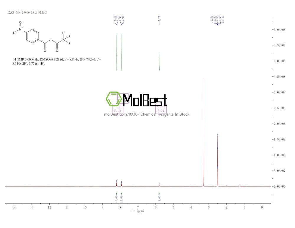 Espectro de teste de amostra física (NMR) de 35999-53-2