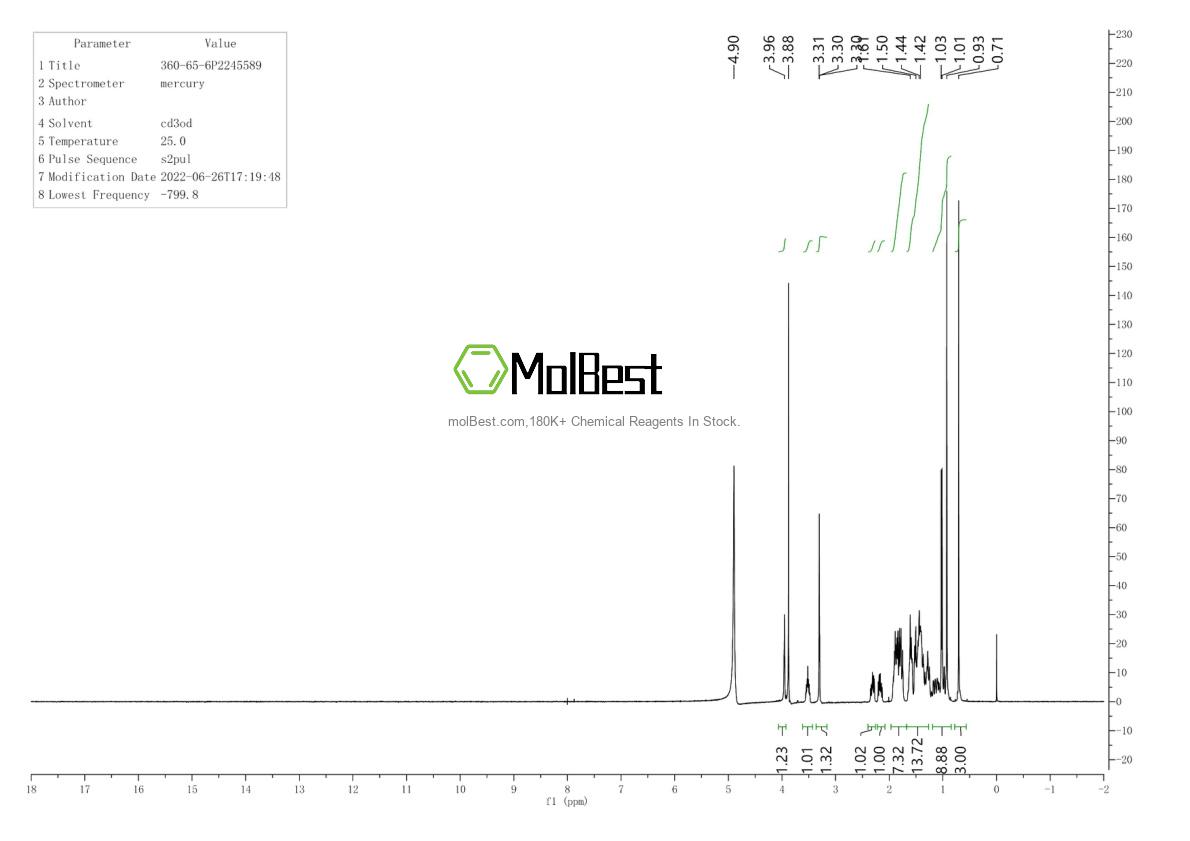 Espectro de teste de amostra física (NMR) de 360-65-6