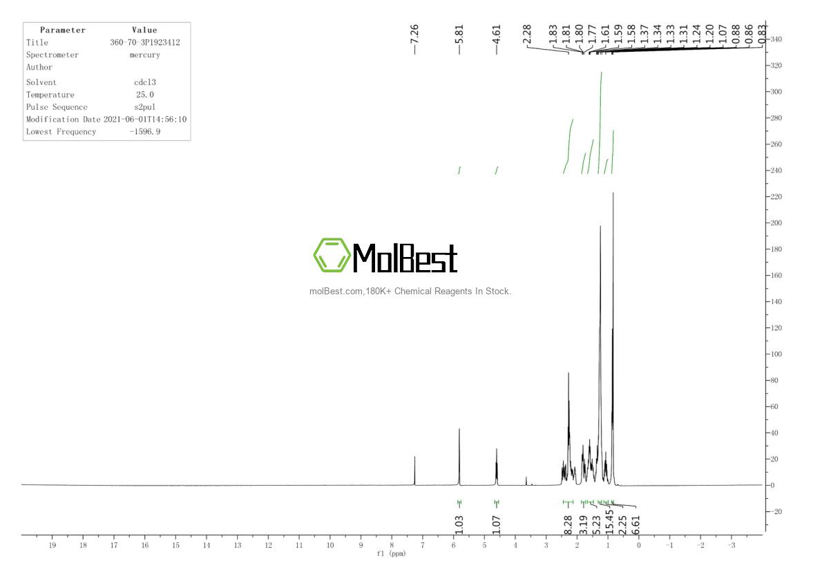 Espectro de teste de amostra física (NMR) de 360-70-3