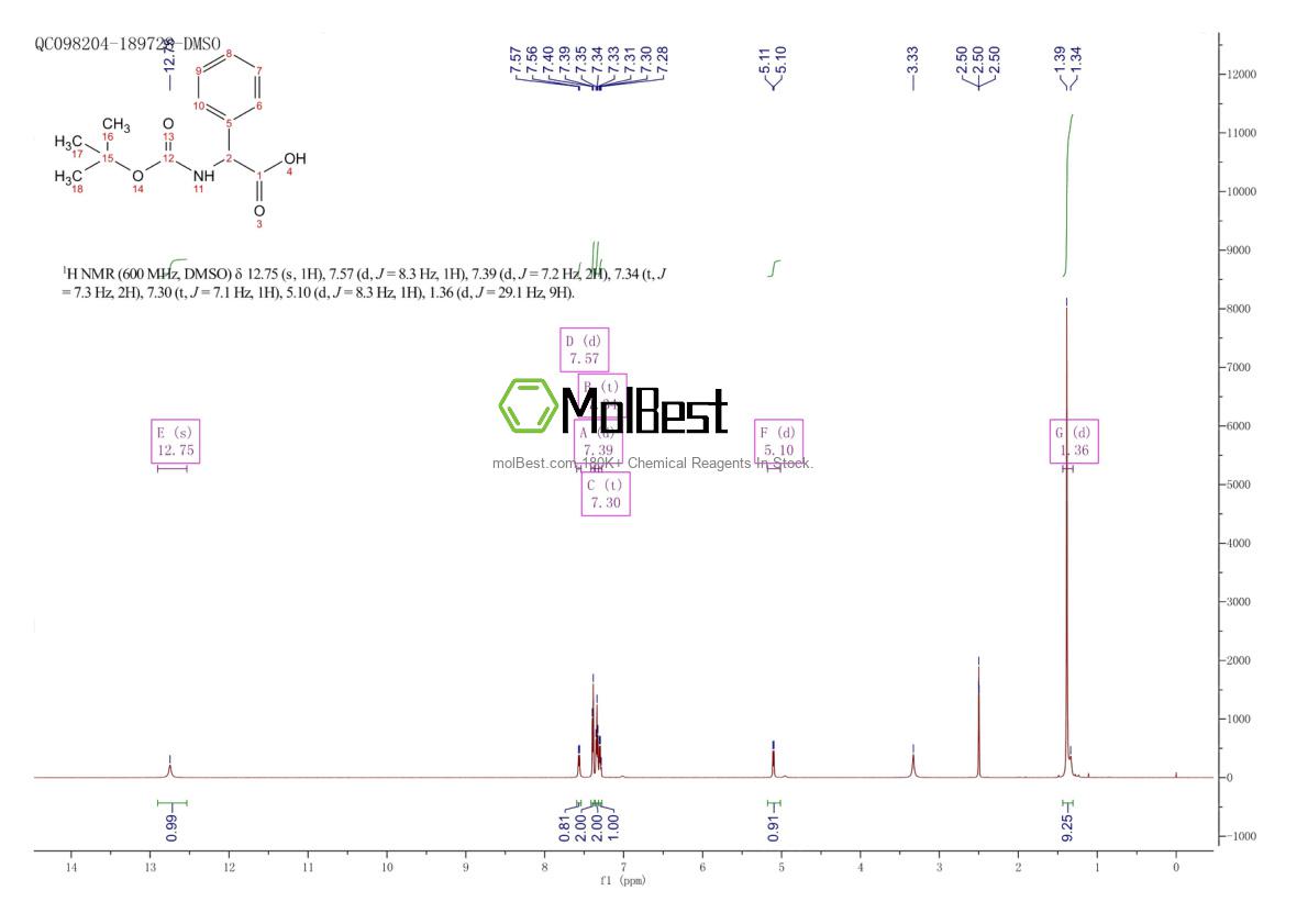 Espectro de teste de amostra física (NMR) de 3601-66-9