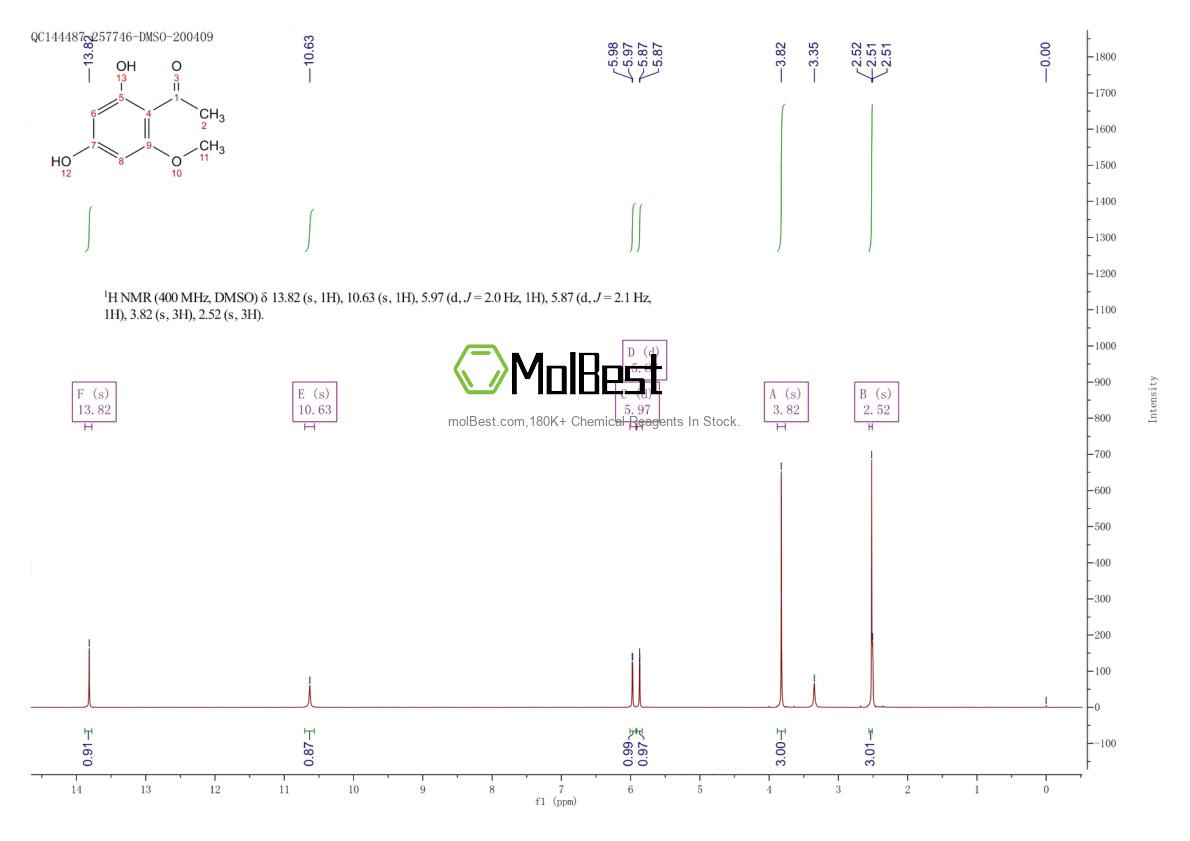 Спектр анализа физического образца (ЯМР) для 3602-54-8