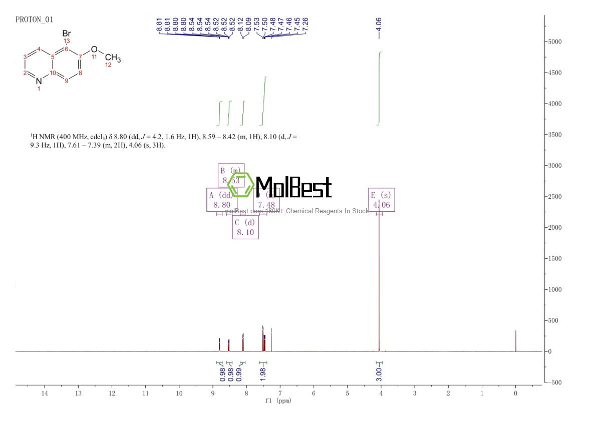 Espectro de teste de amostra física (NMR) de 36023-01-5