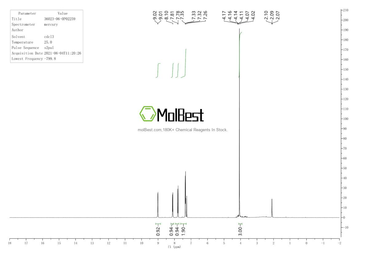 Espectro de teste de amostra física (NMR) de 36023-06-0