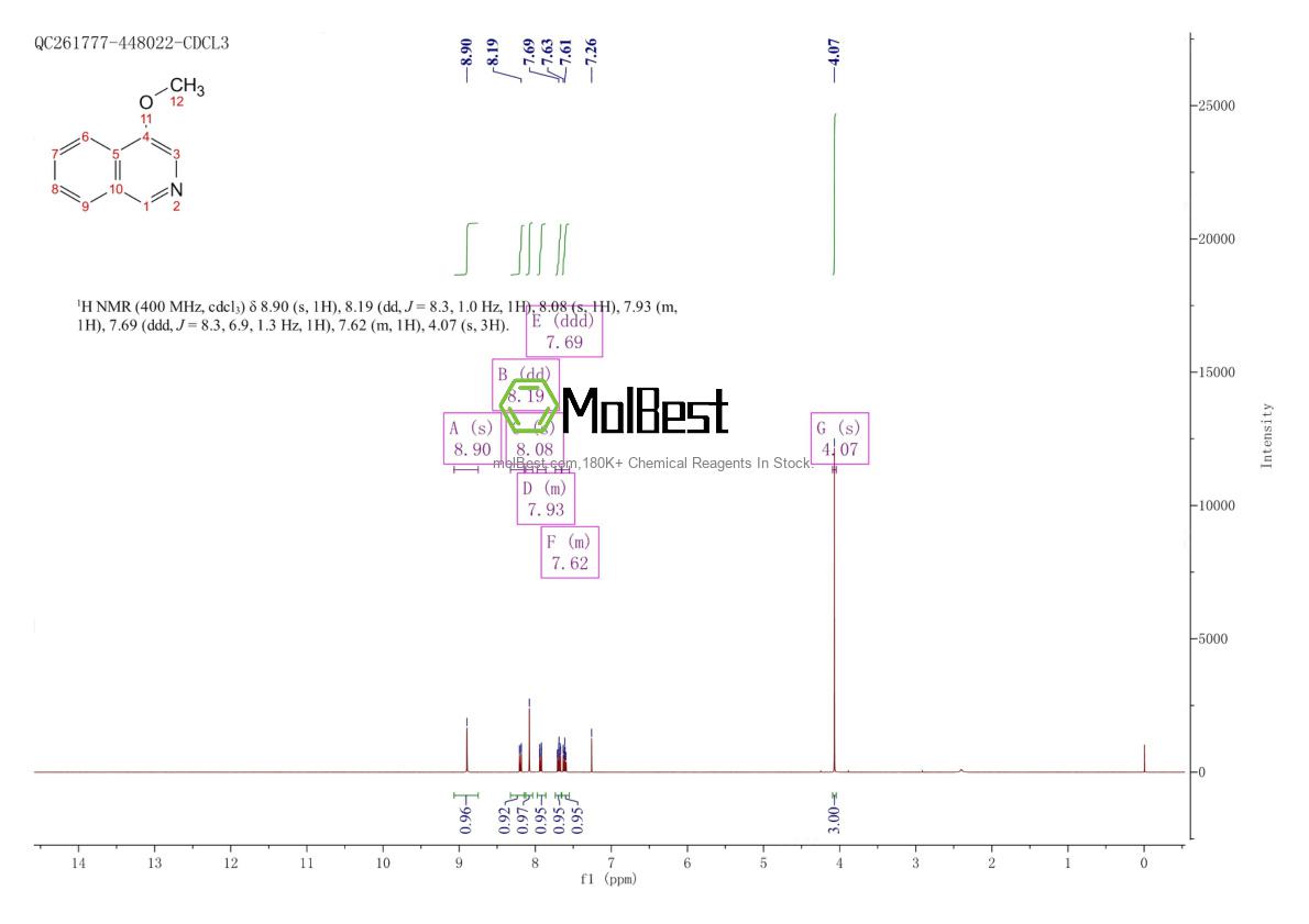 Espectro de teste de amostra física (NMR) de 36034-54-5