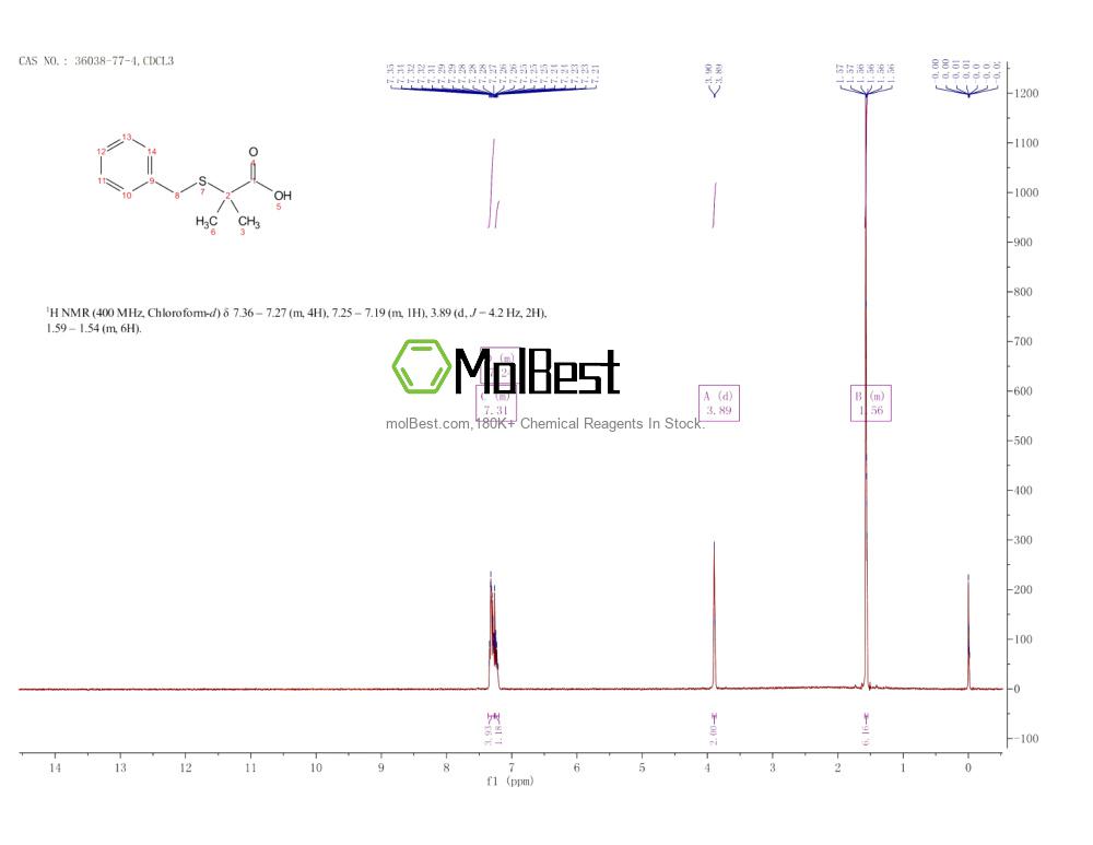 Espectro de teste de amostra física (NMR) de 36038-77-4