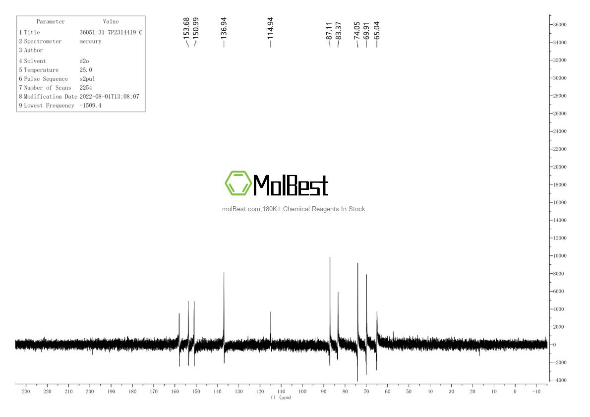 Espectro de teste de amostra física (NMR) de 36051-31-7
