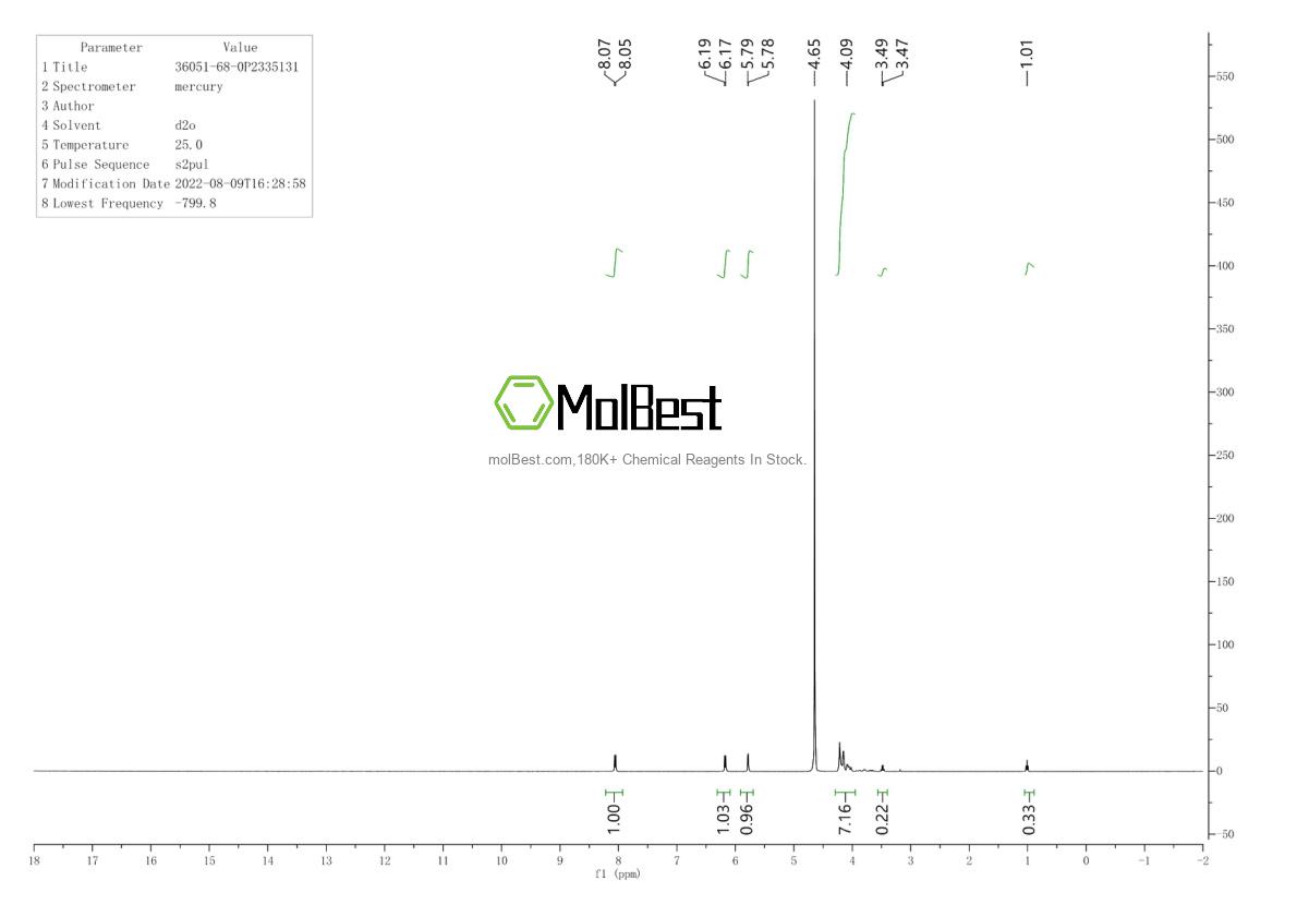 Espectro de teste de amostra física (NMR) de 36051-68-0